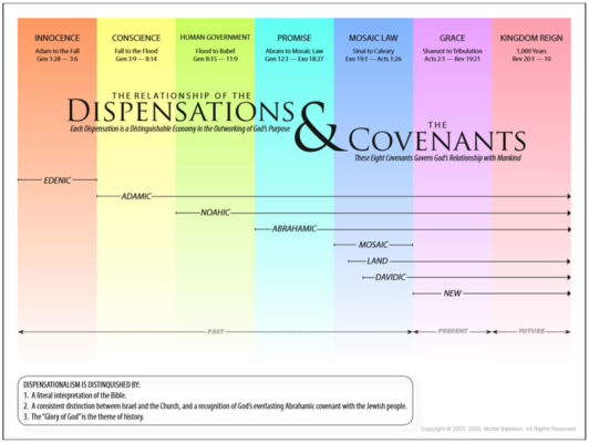 Purpose And Heart Of Ministry Promises To Israel